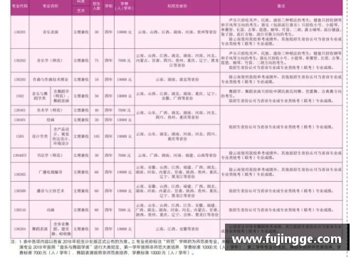 东西师范2021年招生简章？(2021艺术体育舞蹈录取分数线？)