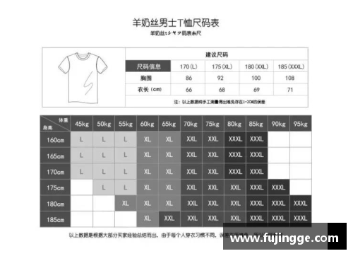 排汗层衣服推荐？(准者体育发展历程？)